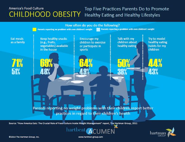 childhood obesity