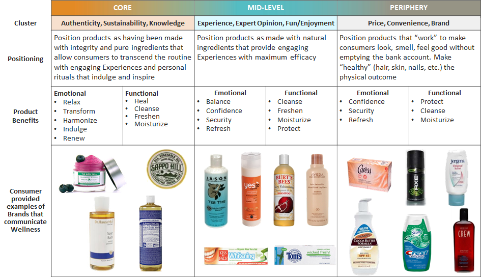 Household And Personal Care Products Examples At Kim Karlson Blog