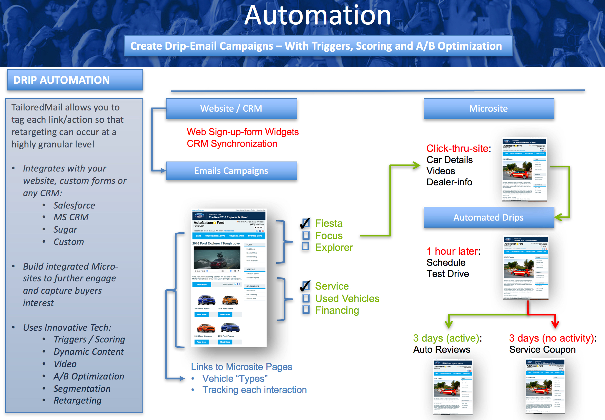 Automation Example